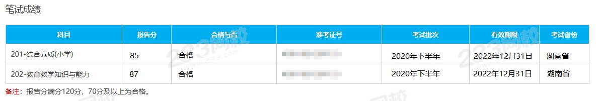 教師資格成績圖片.png