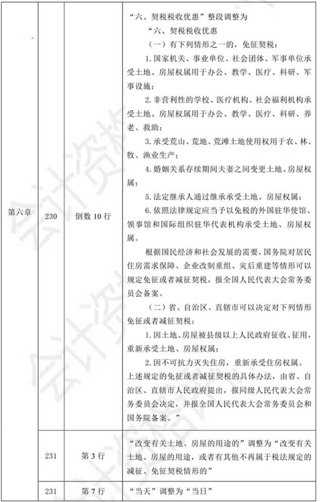2021初級會計教材《經濟法基礎》調整修訂主要內容