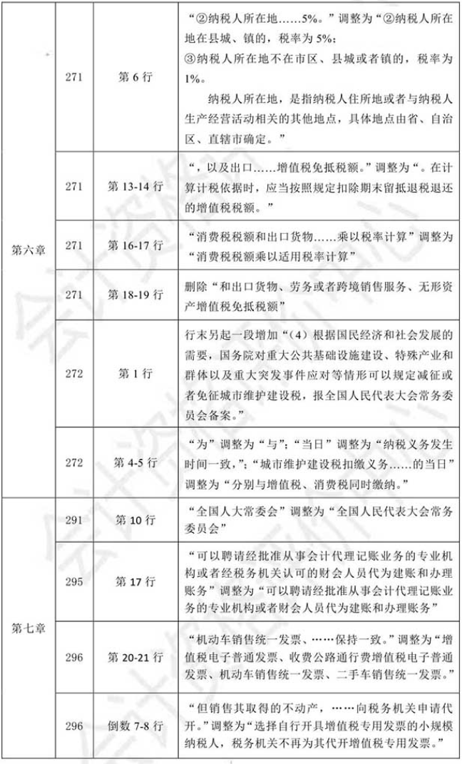 2021初級會計教材《經濟法基礎》調整修訂主要內容