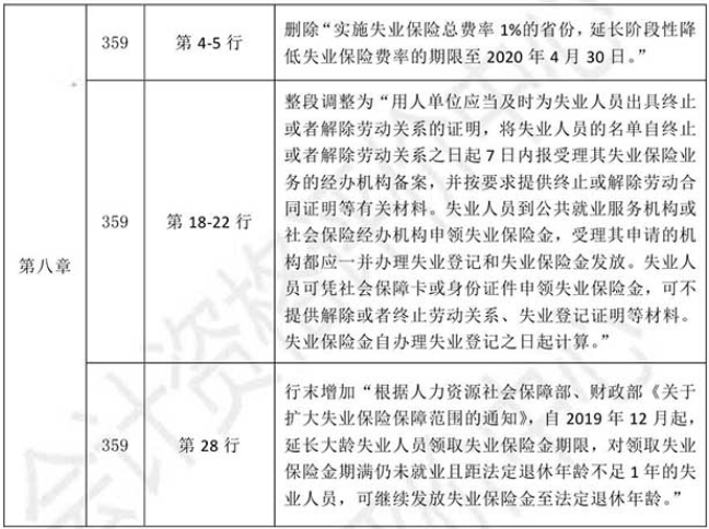 2021初級會計教材《經濟法基礎》調整修訂主要內容