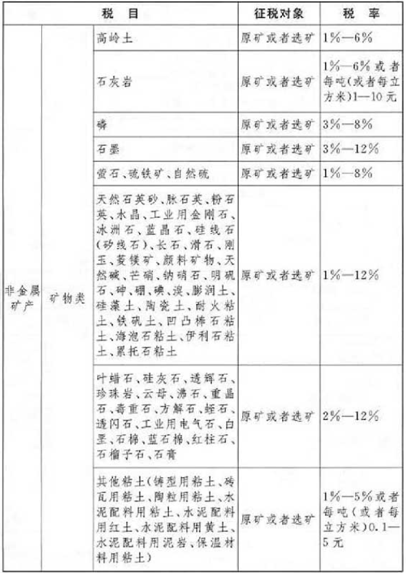 2021初級會計教材《經濟法基礎》調整修訂主要內容