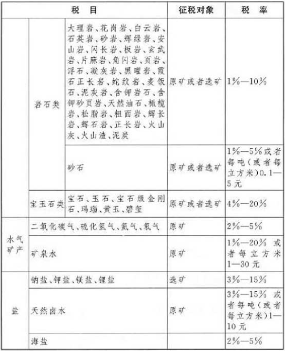 2021初級會計教材《經濟法基礎》調整修訂主要內容