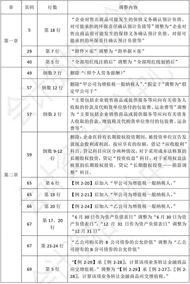 2021初級會計教材《初級會計實務》調整修訂主要內容