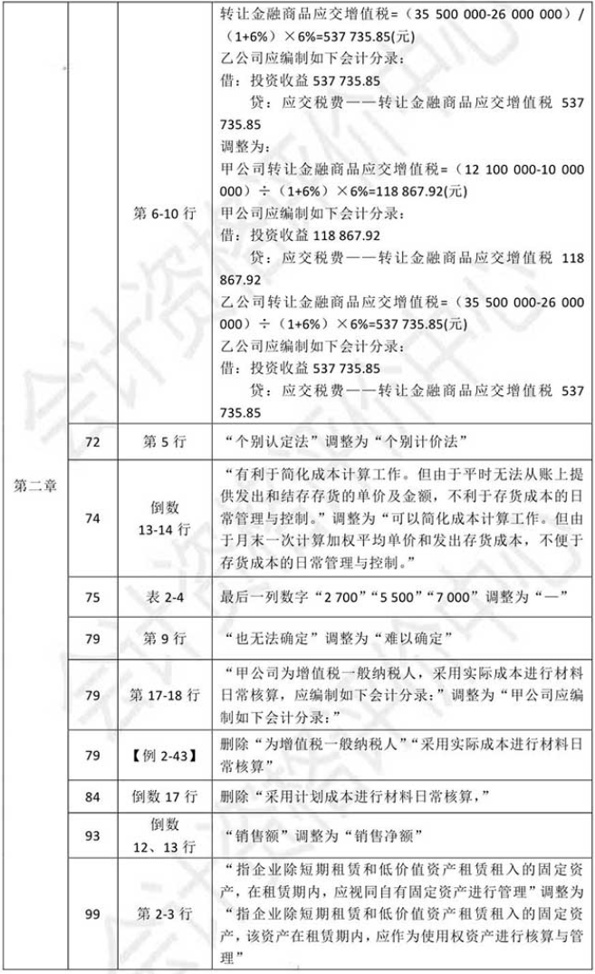 2021初級會計教材《初級會計實務》調整修訂主要內容