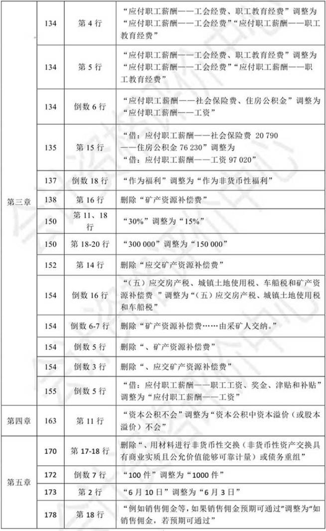 2021初級會計教材《初級會計實務》調整修訂主要內容