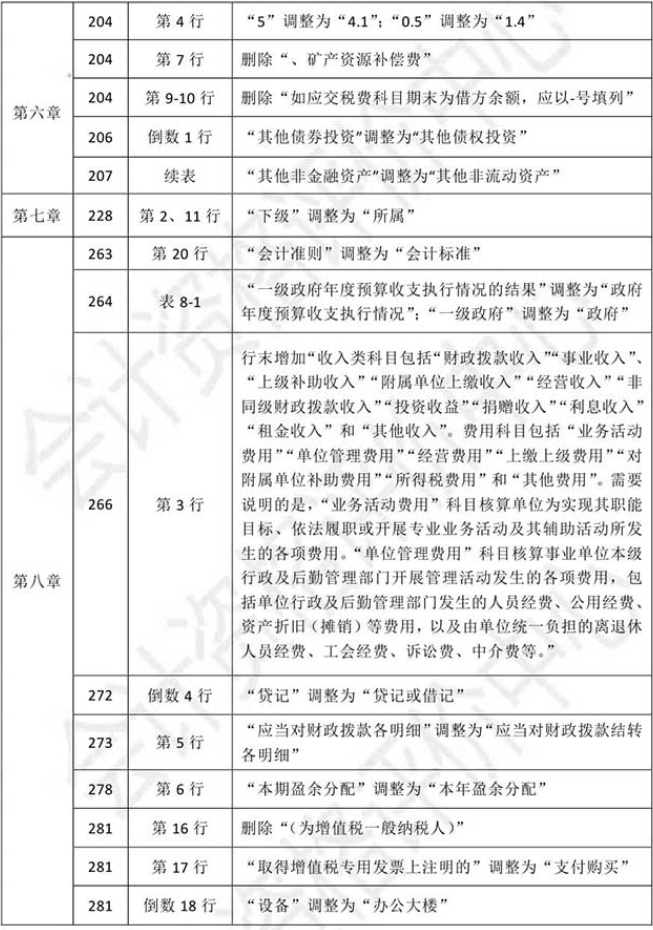 2021初級會計教材《初級會計實務》調整修訂主要內容