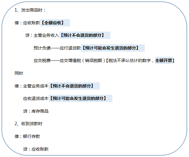 附有銷售退回條款的銷售的賬務處理.png