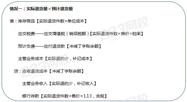 退貨期滿情況之一.png