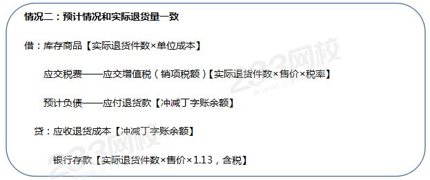 退貨期滿情況之二.png