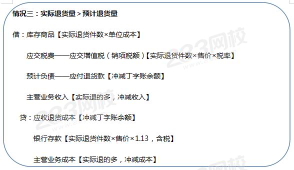 退貨期滿情況之三.png