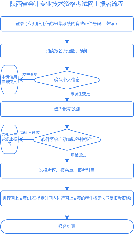 陜西省會計專業技術資格考試網上報名流程
