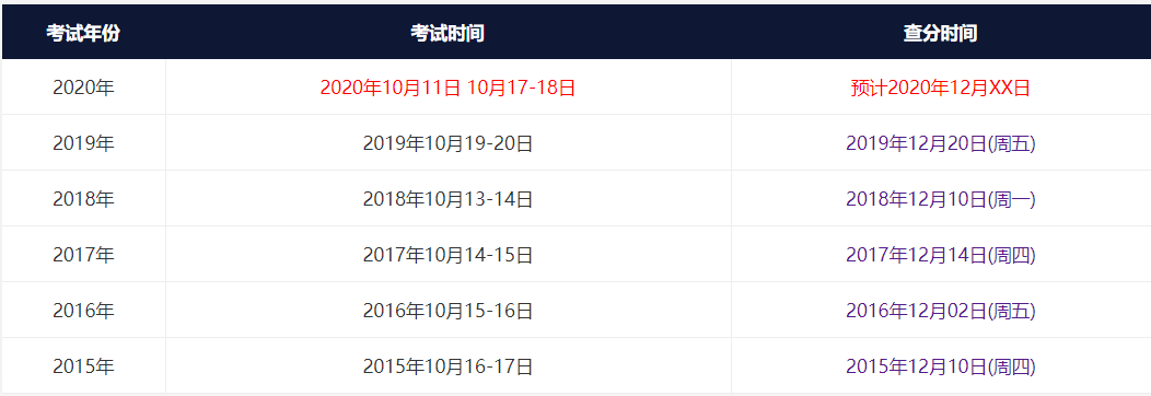 歷年成績查詢時間