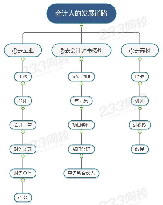 發展道路.png