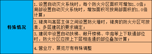 二級消防工程師必考知識點2