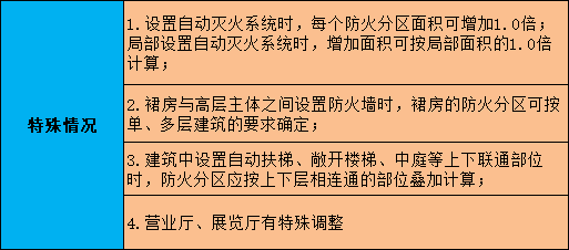 二級消防工程師必考知識點1