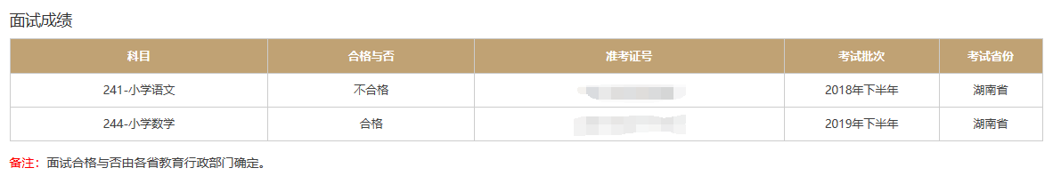教師資格證面試合格分數線
