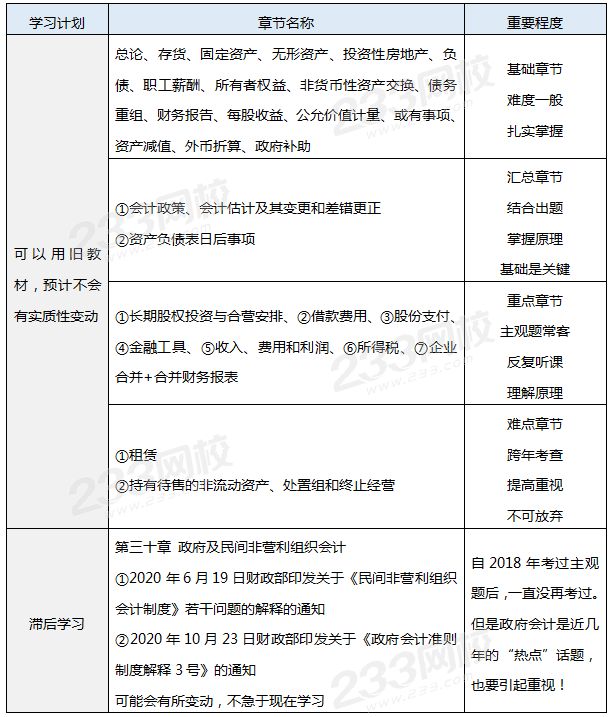 會計章節分析.png