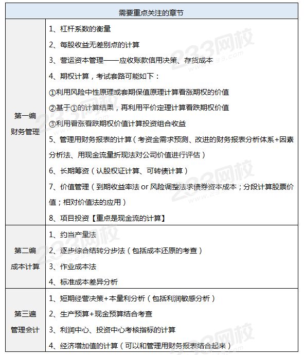 財管需要重點關注的章節.png