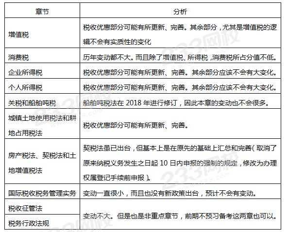 稅法可以提前預習的章節.png