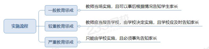 懲戒2實施流程.png