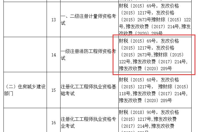 一級消防工程師報名費.jpg