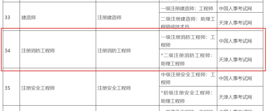 一級消防工程師證書補貼.jpg