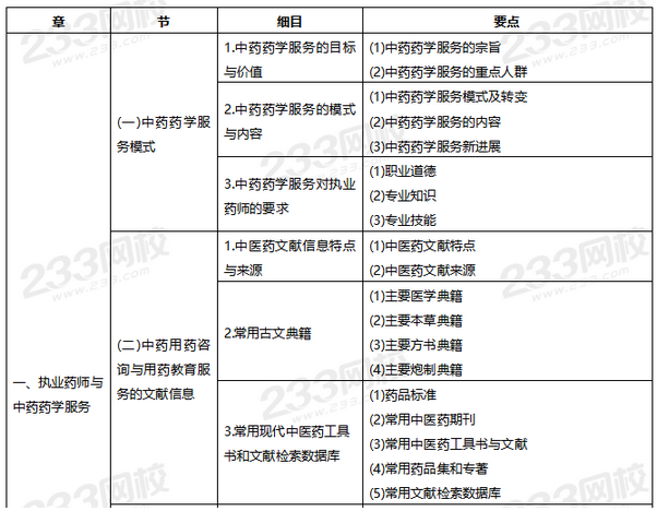 2021年執業藥師《中藥學綜合知識與技能》考試大綱.png