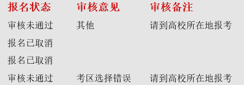 教師資格證報名成功怎么查審核通沒通過