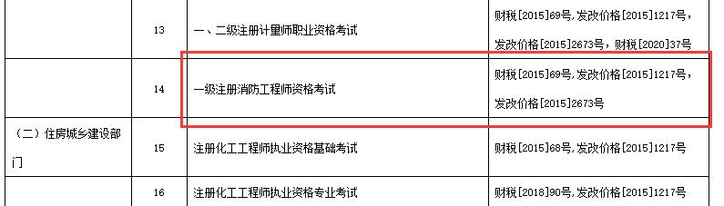 2021年安徽一級消防工程師報名費.jpg