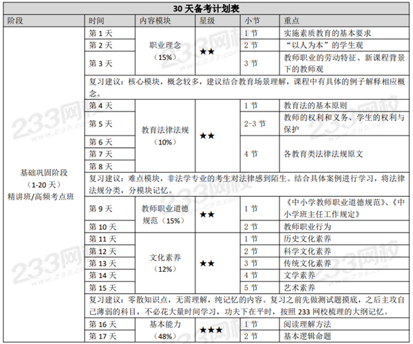 教師資格備考時(shí)間表