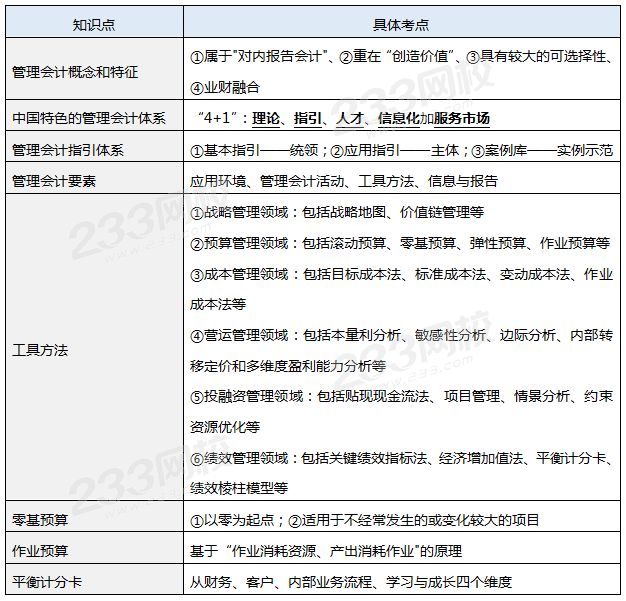 管理會(huì)計(jì)概述.png