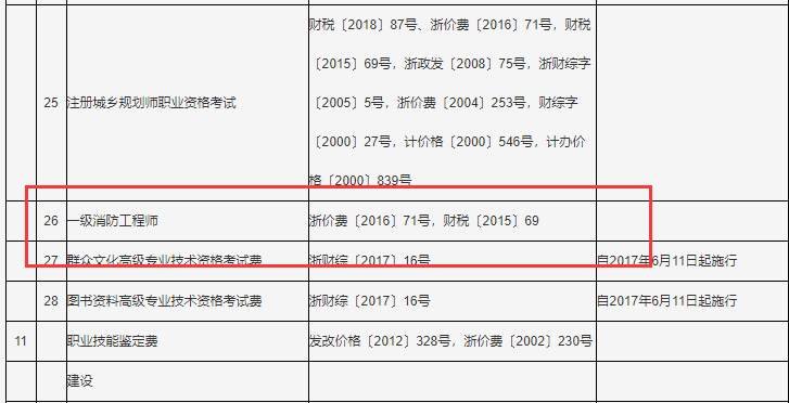 2021年浙江一級(jí)消防工程師報(bào)名費(fèi).png
