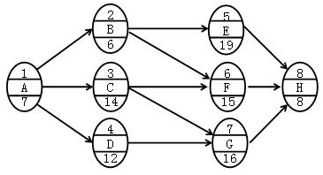 2021監(jiān)理工程師考試《目標(biāo)控制(交通)》預(yù)習(xí)題