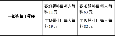 吉林一級造價工程師報名費用