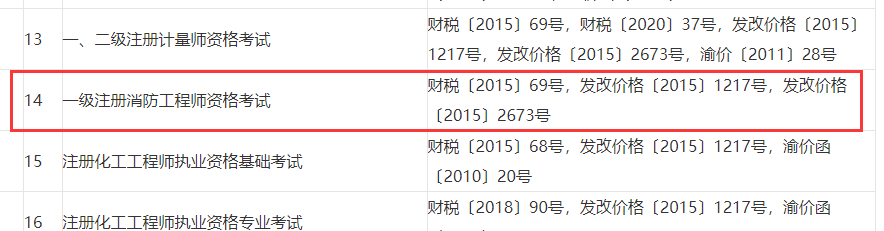 2021年重慶一級消防工程師報名費.png