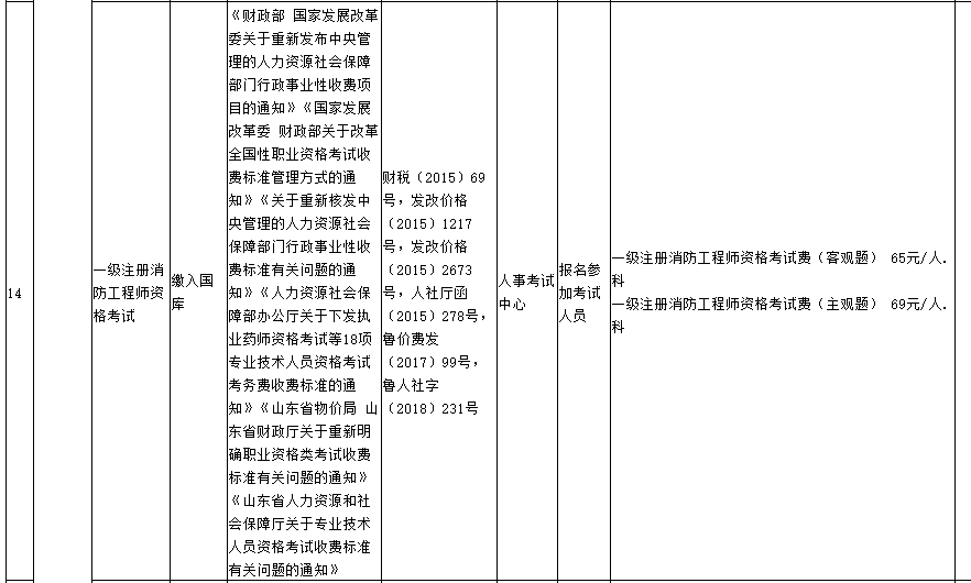 2021年山東一級消防工程師報名費.png