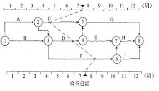2021監理工程師考試《目標控制(土建)》預習題