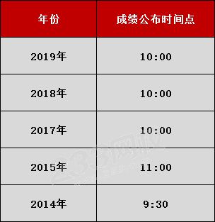 一級(jí)消防一般幾點(diǎn)出成績(jī).png
