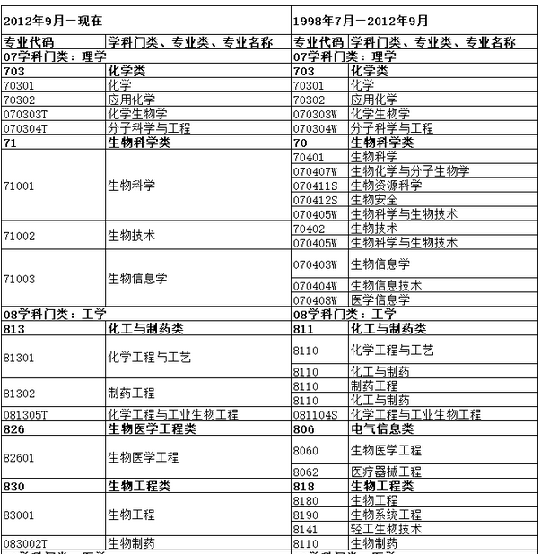 理學、工學類專業.png
