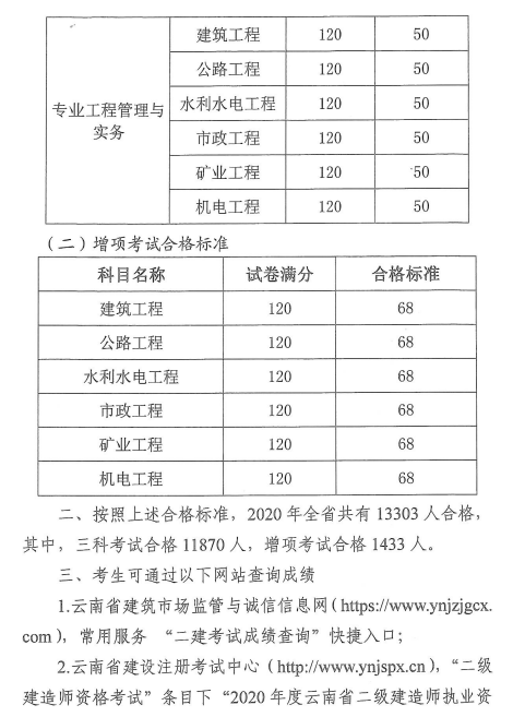2020年云南二級建造師成績合格標準