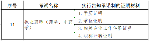 執業藥師辦理材料.png