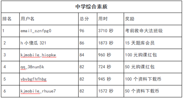 中學綜合素質_副本.png