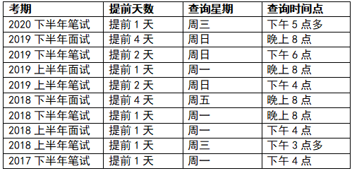 教師資格證成績(jī)查詢?nèi)肟陂_通時(shí)間.png