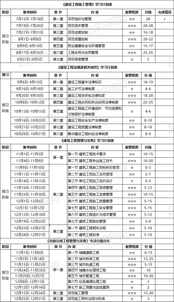 2022年二級建造師超強學習計劃表！就按這個學